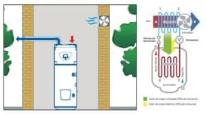 Acumulador de aerotermia: una solución innovadora para tu hogar