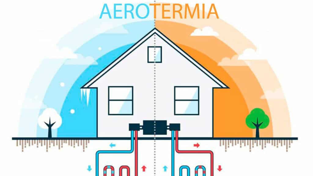 AEROTERMIA: LA ALTERNATIVA EFICIENTE Y SOSTENIBLE PARA LA CLIMATIZACIÓN DE TU HOGAR